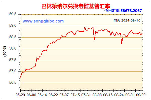 巴林第纳尔兑人民币汇率走势图