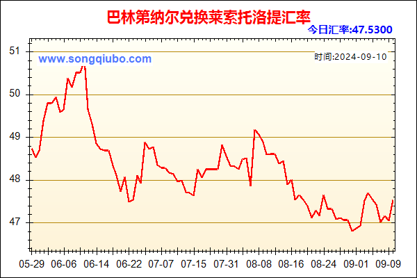 巴林第纳尔兑人民币汇率走势图