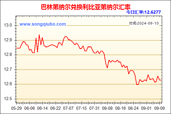 巴林第纳尔兑人民币汇率走势图