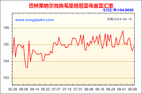 巴林第纳尔兑人民币汇率走势图