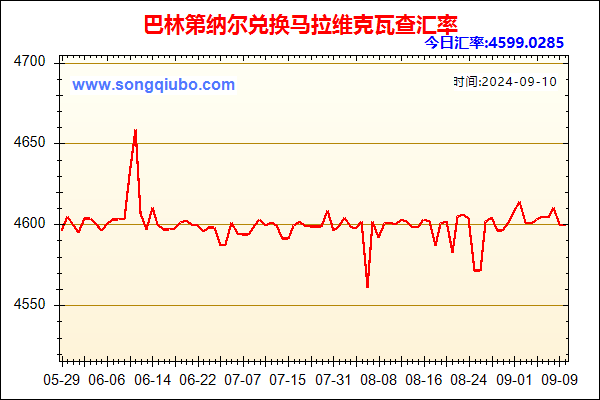 巴林第纳尔兑人民币汇率走势图