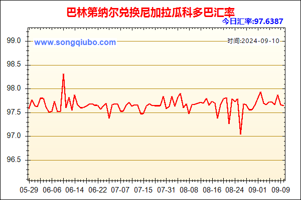 巴林第纳尔兑人民币汇率走势图