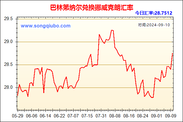 巴林第纳尔兑人民币汇率走势图