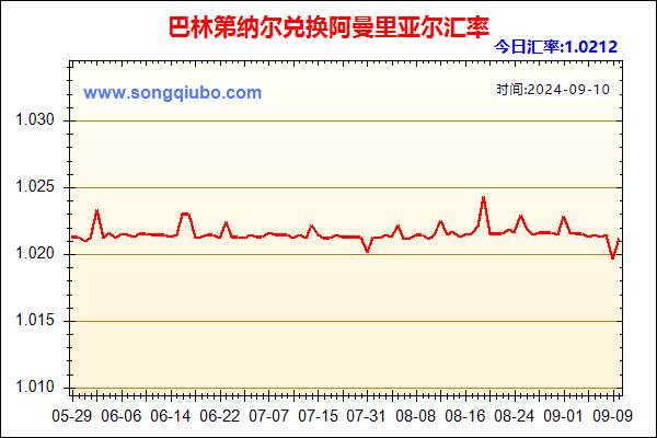 巴林第纳尔兑人民币汇率走势图