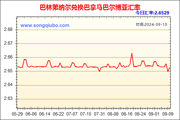 巴林第纳尔兑人民币汇率走势图