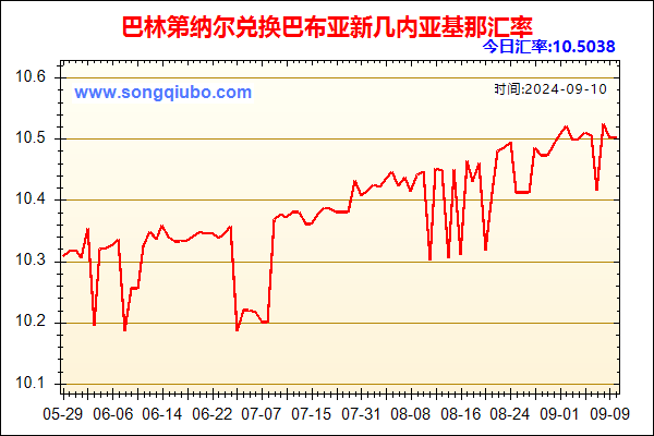 巴林第纳尔兑人民币汇率走势图