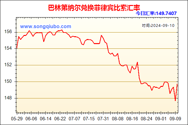 巴林第纳尔兑人民币汇率走势图