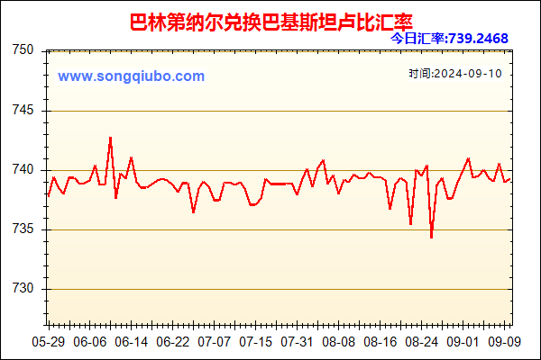 巴林第纳尔兑人民币汇率走势图