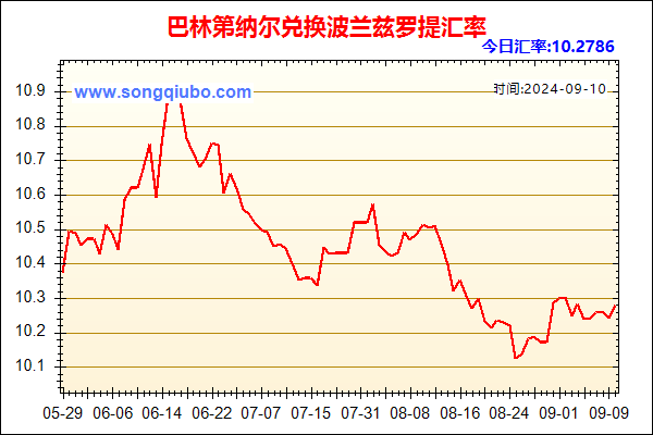 巴林第纳尔兑人民币汇率走势图