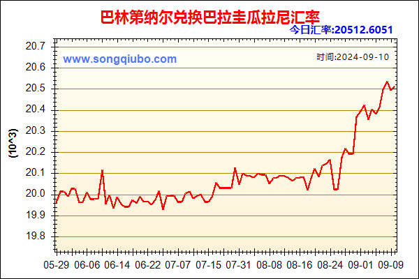 巴林第纳尔兑人民币汇率走势图