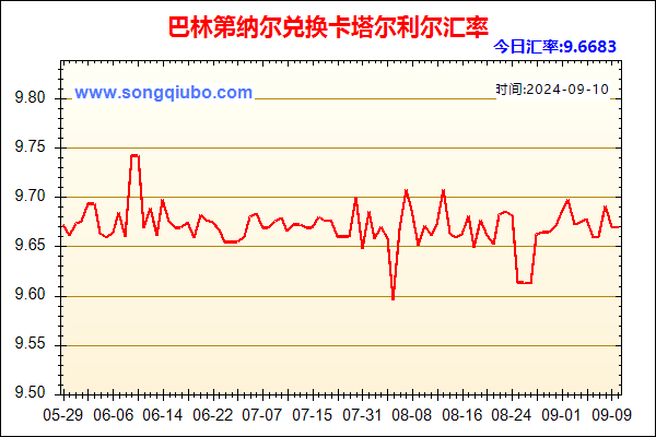 巴林第纳尔兑人民币汇率走势图