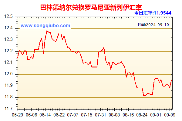 巴林第纳尔兑人民币汇率走势图