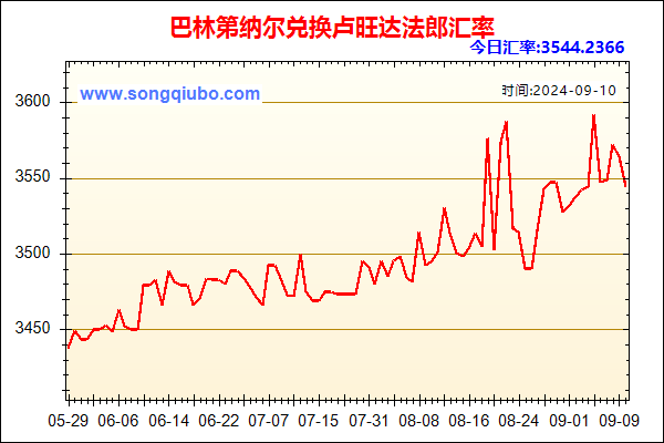 巴林第纳尔兑人民币汇率走势图