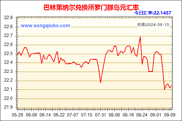 巴林第纳尔兑人民币汇率走势图