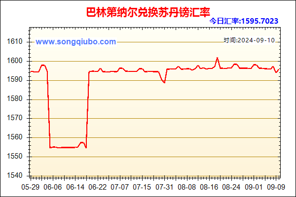 巴林第纳尔兑人民币汇率走势图