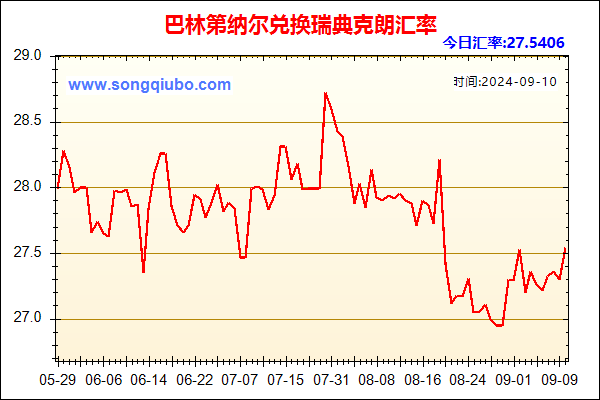 巴林第纳尔兑人民币汇率走势图