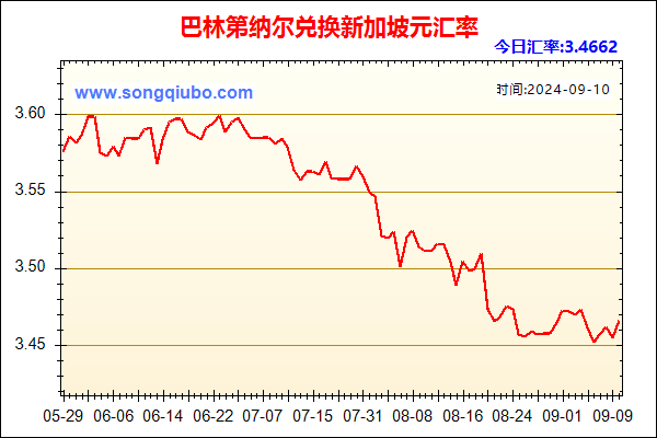 巴林第纳尔兑人民币汇率走势图