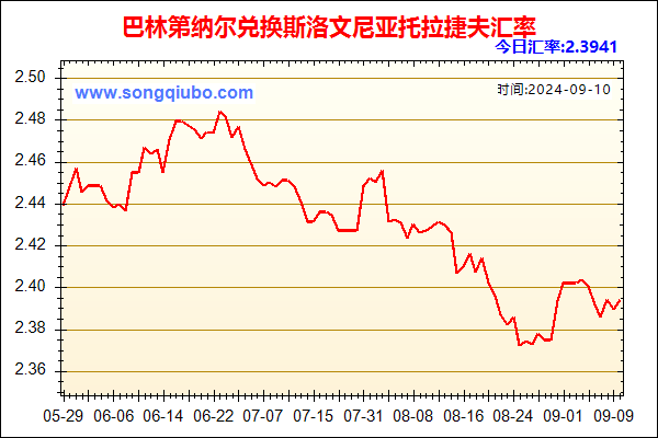 巴林第纳尔兑人民币汇率走势图