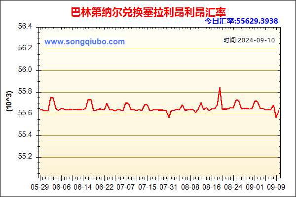 巴林第纳尔兑人民币汇率走势图