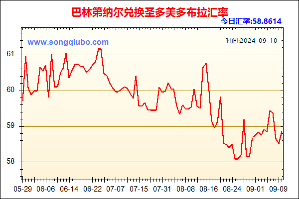 巴林第纳尔兑人民币汇率走势图