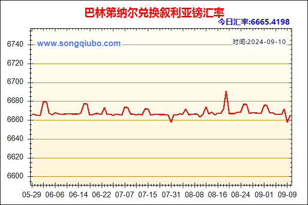 巴林第纳尔兑人民币汇率走势图