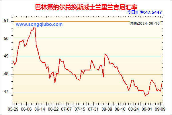 巴林第纳尔兑人民币汇率走势图