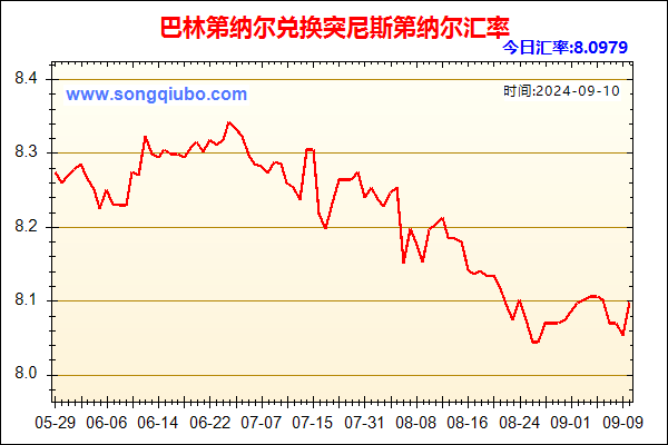 巴林第纳尔兑人民币汇率走势图