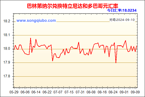 巴林第纳尔兑人民币汇率走势图