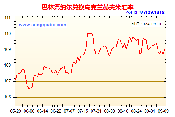 巴林第纳尔兑人民币汇率走势图