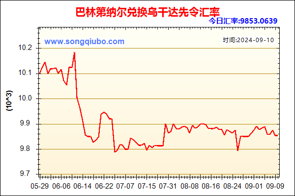 巴林第纳尔兑人民币汇率走势图