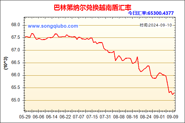 巴林第纳尔兑人民币汇率走势图