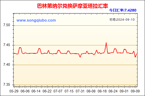 巴林第纳尔兑人民币汇率走势图