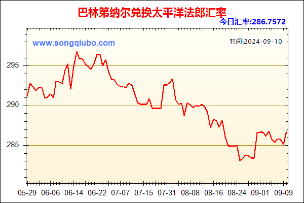 巴林第纳尔兑人民币汇率走势图