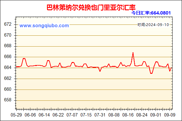 巴林第纳尔兑人民币汇率走势图