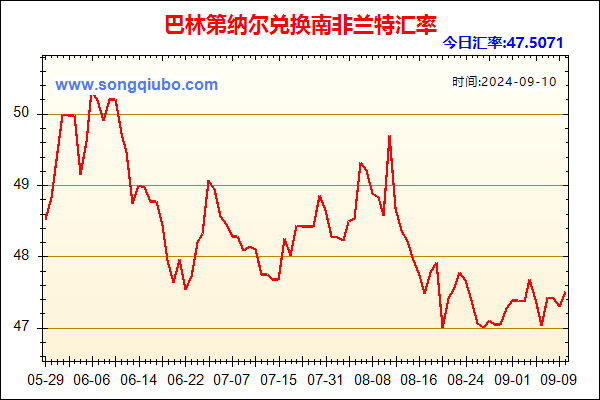 巴林第纳尔兑人民币汇率走势图