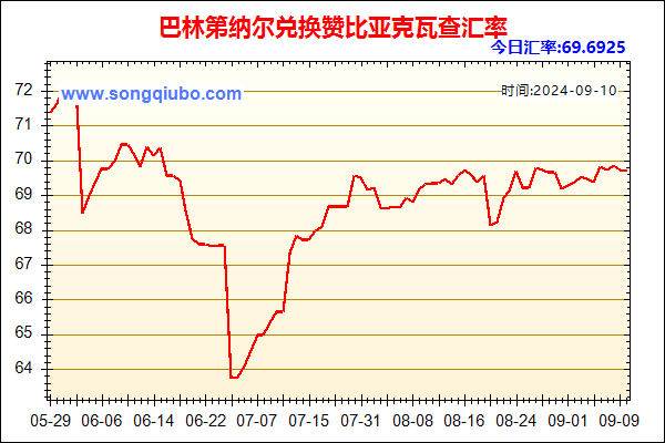 巴林第纳尔兑人民币汇率走势图