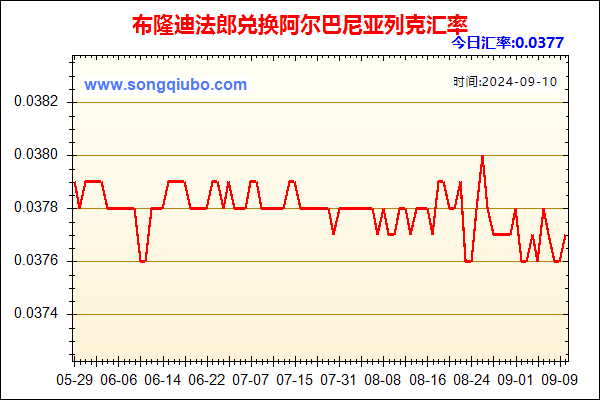 布隆迪法郎兑人民币汇率走势图