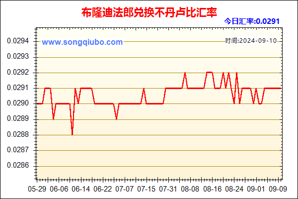 布隆迪法郎兑人民币汇率走势图