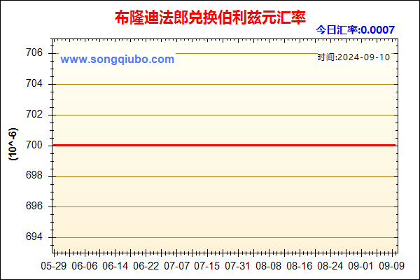 布隆迪法郎兑人民币汇率走势图