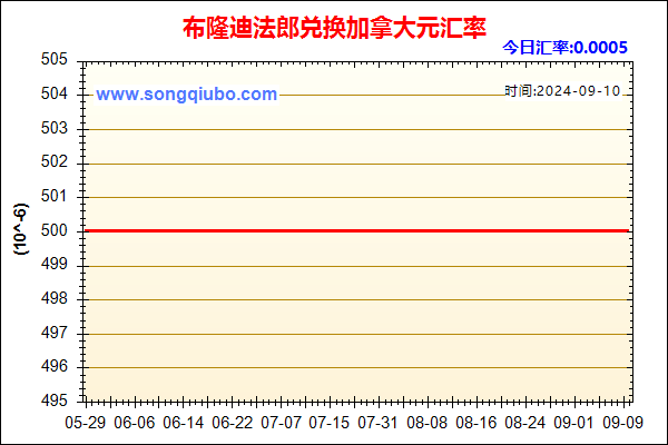 布隆迪法郎兑人民币汇率走势图