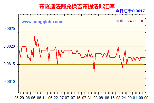 布隆迪法郎兑人民币汇率走势图