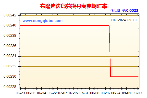 布隆迪法郎兑人民币汇率走势图