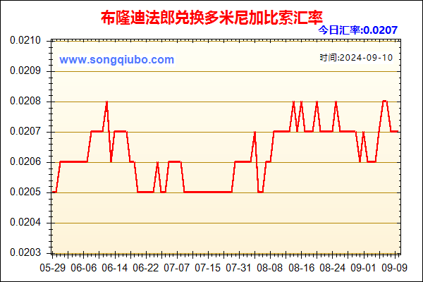 布隆迪法郎兑人民币汇率走势图