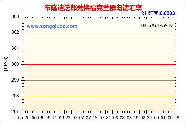 布隆迪法郎兑人民币汇率走势图