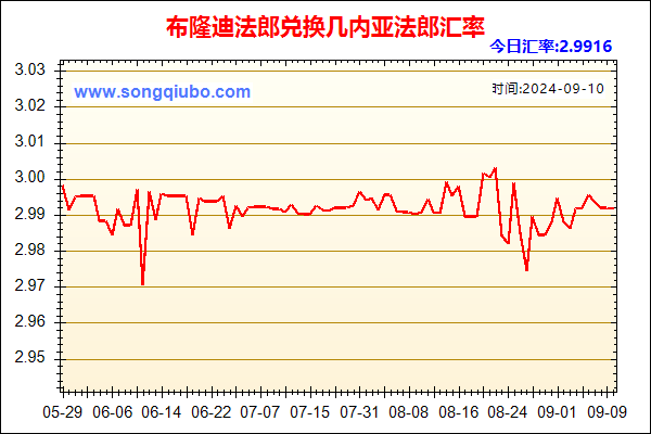 布隆迪法郎兑人民币汇率走势图