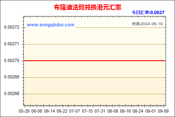 布隆迪法郎兑人民币汇率走势图