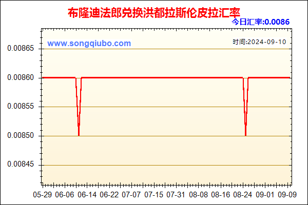 布隆迪法郎兑人民币汇率走势图