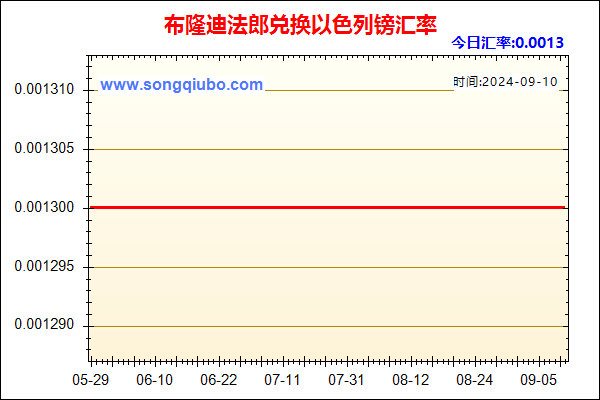 布隆迪法郎兑人民币汇率走势图