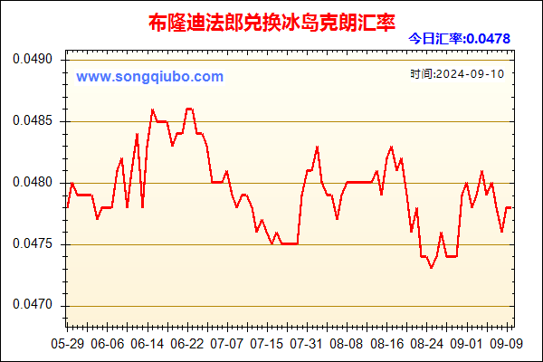 布隆迪法郎兑人民币汇率走势图