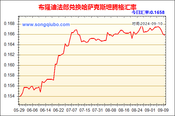 布隆迪法郎兑人民币汇率走势图